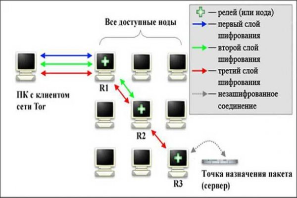 Кракен ссылка kraken