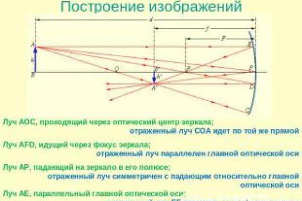 Что такое кракен сайт